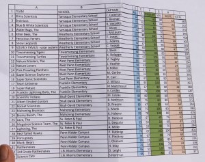 Carbon County Envirothon, CCEEC, Summit Hill, 5-5-2014 (30)