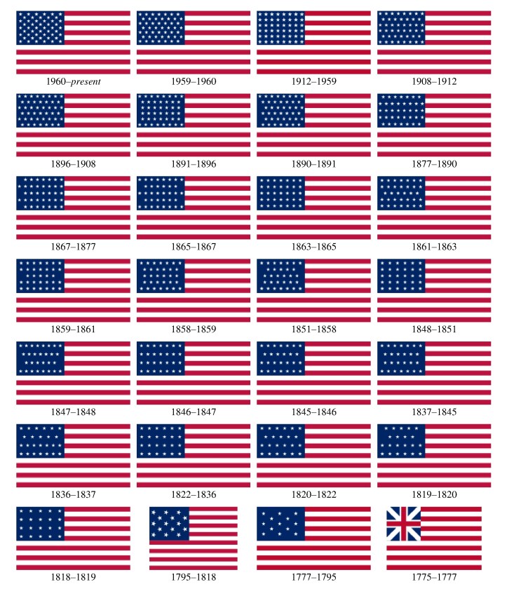Dated images of the United States flag (1775-Present)