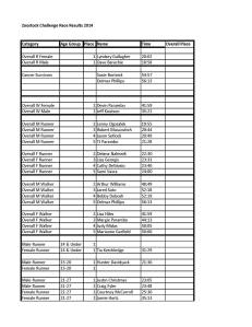 Zoostock 5K Run, Walk, The Sports Zoo, Lansford, 5-31-2014 (RESULTS) 1