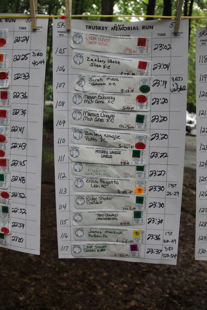 Chris and Kevin Truskey Memorial 5k, 10, Run, Walk, Tuscarora State Park, Barnesville (879)