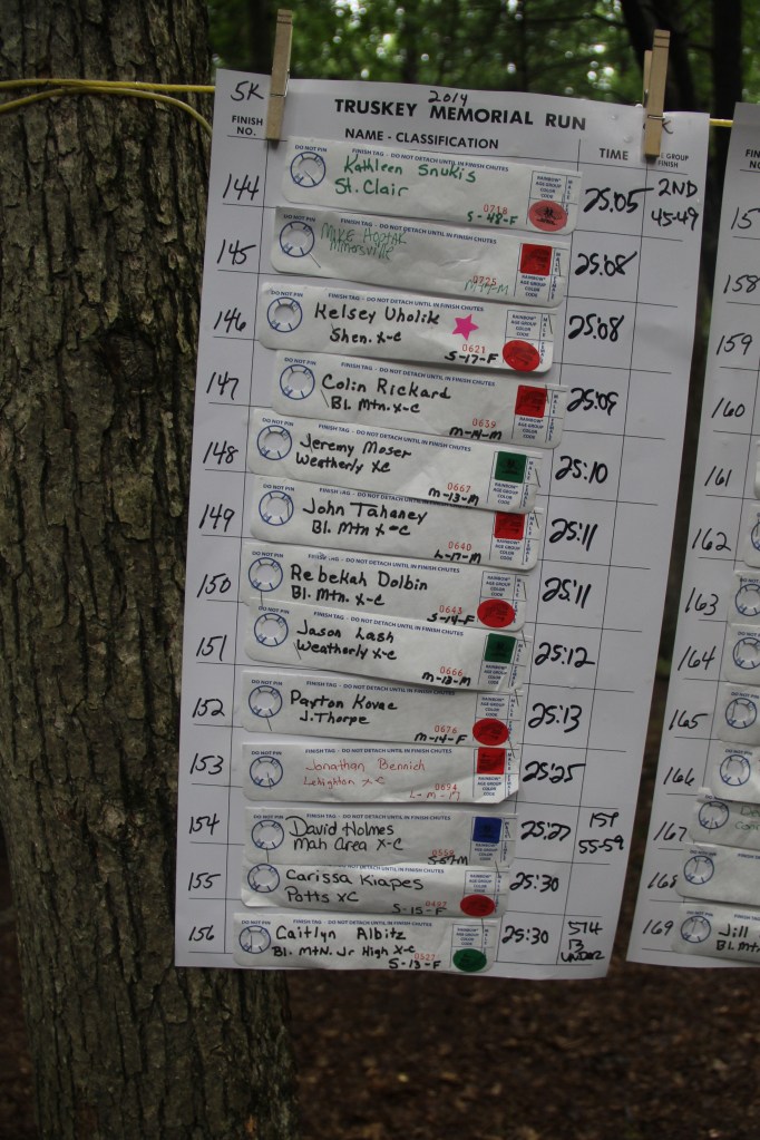 Chris and Kevin Truskey Memorial 5k, 10, Run, Walk, Tuscarora State Park, Barnesville (885)