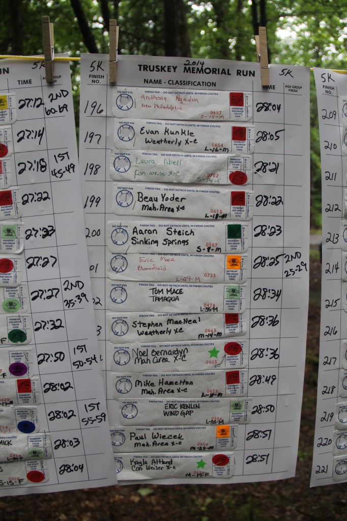 Chris and Kevin Truskey Memorial 5k, 10, Run, Walk, Tuscarora State Park, Barnesville (892)