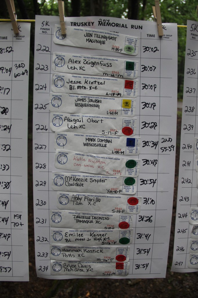 Chris and Kevin Truskey Memorial 5k, 10, Run, Walk, Tuscarora State Park, Barnesville (897)