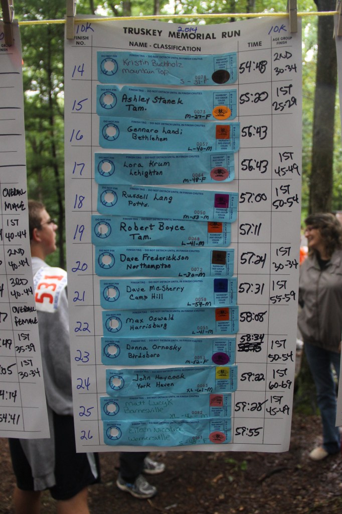 Chris and Kevin Truskey Memorial 5k, 10, Run, Walk, Tuscarora State Park, Barnesville (911)