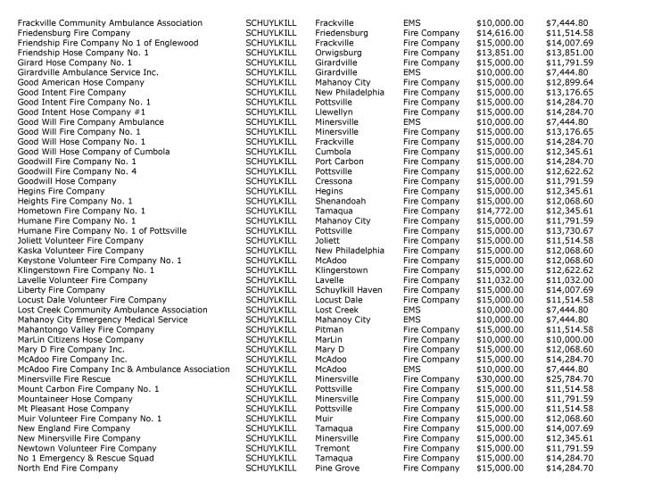 Schuylkill and Carbon County Fire Companies and EMS Units Receiving State Grants, OSFC-page-002