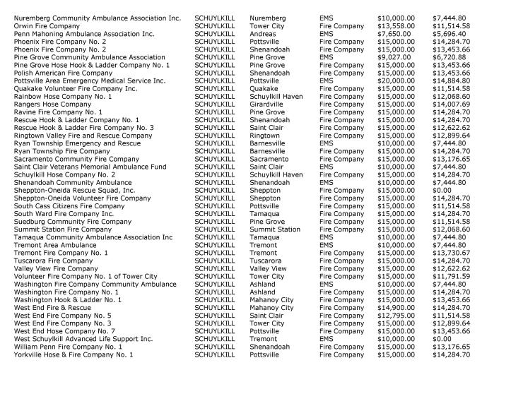 Schuylkill and Carbon County Fire Companies and EMS Units Receiving State Grants, OSFC-page-003