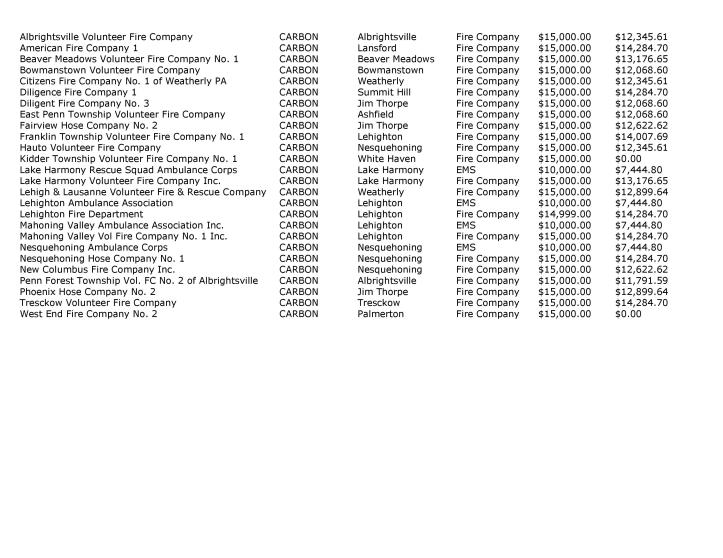 Schuylkill and Carbon County Fire Companies and EMS Units Receiving State Grants, OSFC-page-004