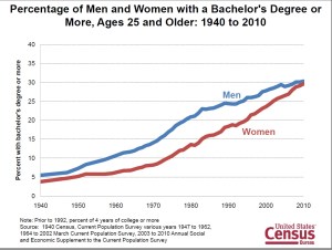 Courtesy US Census website