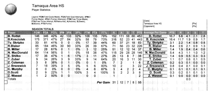 Tamaqua Boys Baskerball Winter 2014 2015 Playoff Packet - PIAA State Game-page-002