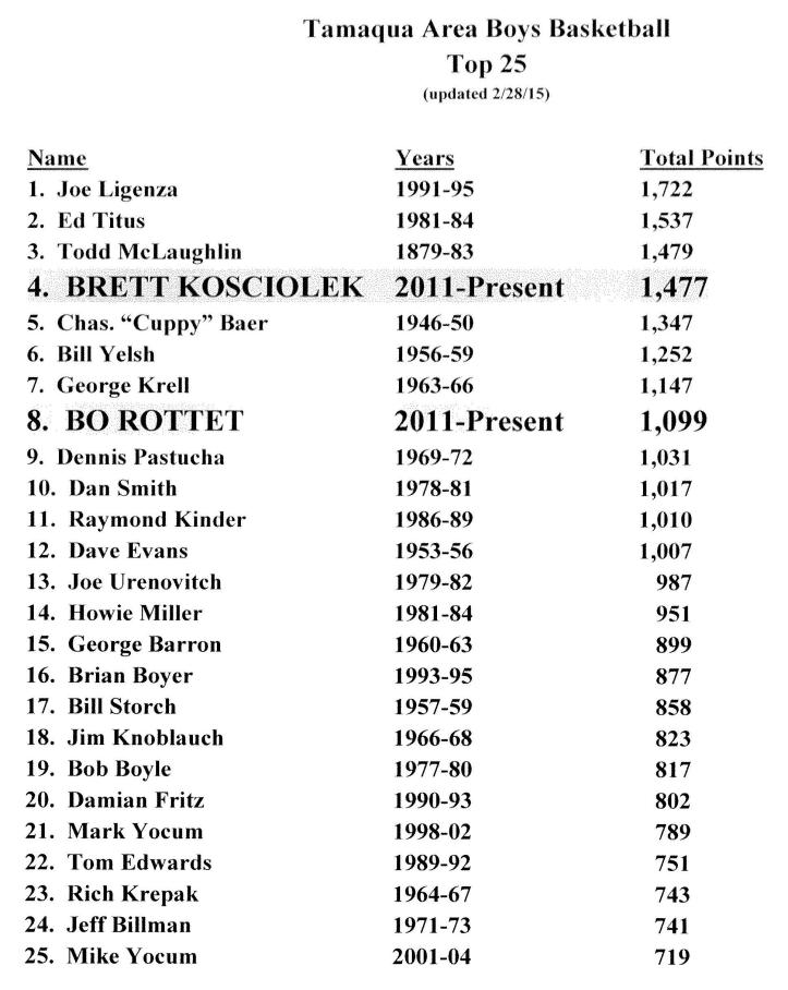 Tamaqua Boys Baskerball Winter 2014 2015 Playoff Packet - PIAA State Game-page-004