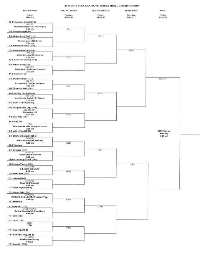 Tamaqua Boys Baskerball Winter 2014 2015 Playoff Packet - PIAA State Game-page-005