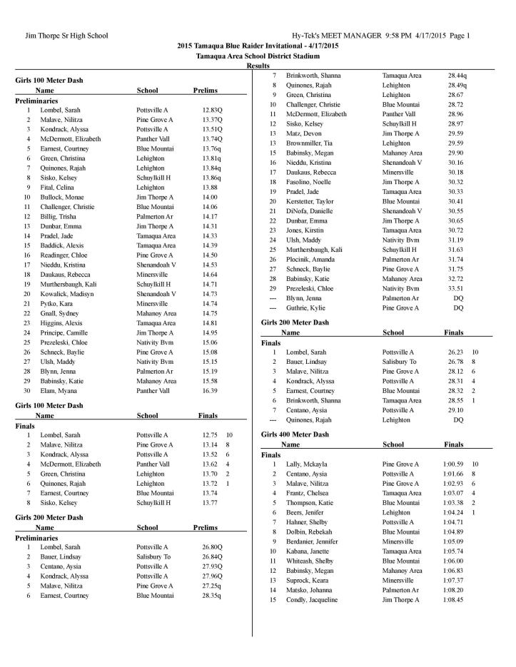 Tamaqua Blue Raider Invitational Results, April 2015-page-001