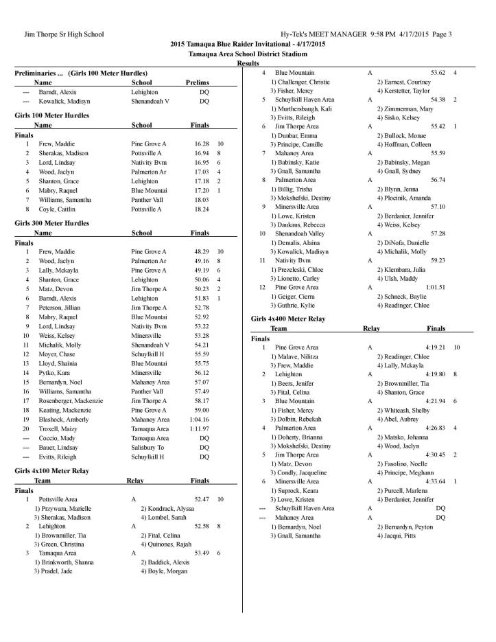 Tamaqua Blue Raider Invitational Results, April 2015-page-003
