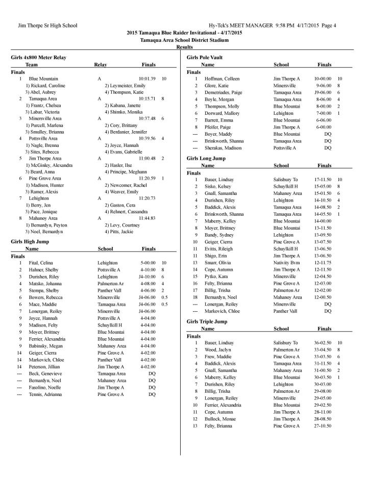 Tamaqua Blue Raider Invitational Results, April 2015-page-004