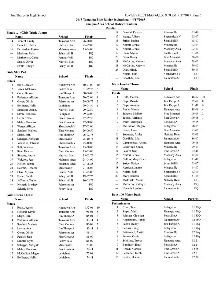 Tamaqua Blue Raider Invitational Results, April 2015-page-005