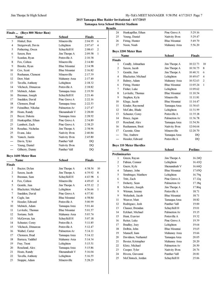 Tamaqua Blue Raider Invitational Results, April 2015-page-007