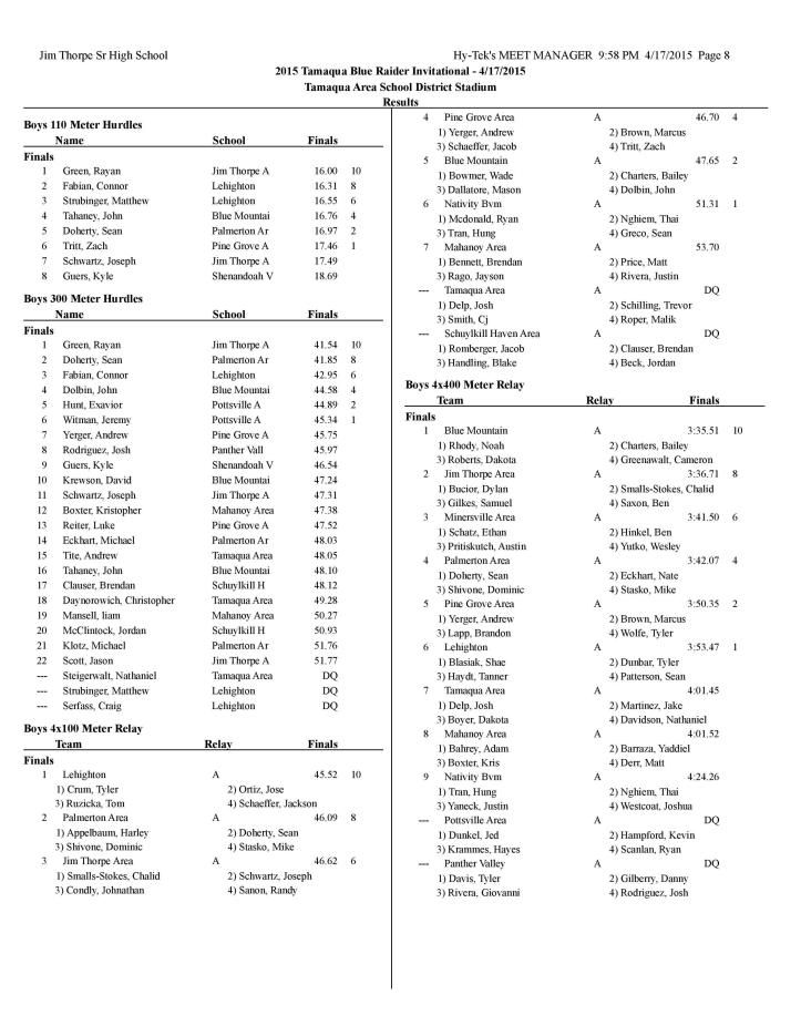 Tamaqua Blue Raider Invitational Results, April 2015-page-008