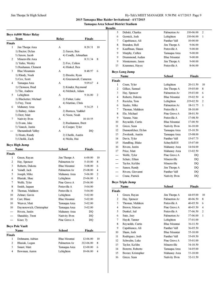Tamaqua Blue Raider Invitational Results, April 2015-page-009