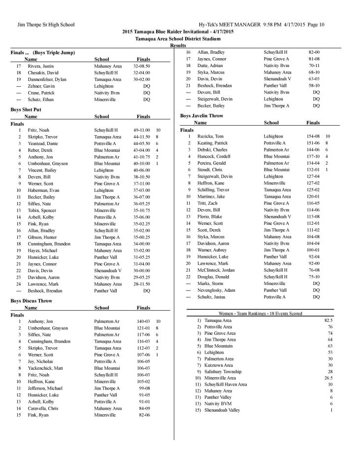 Tamaqua Blue Raider Invitational Results, April 2015-page-010