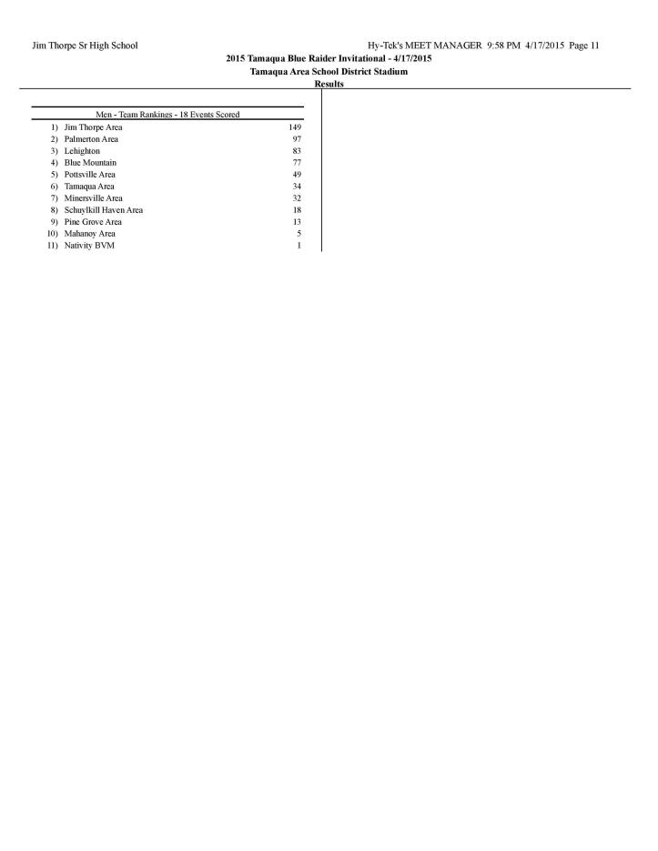 Tamaqua Blue Raider Invitational Results, April 2015-page-011