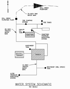 Tamaqua Water System Schematics 2